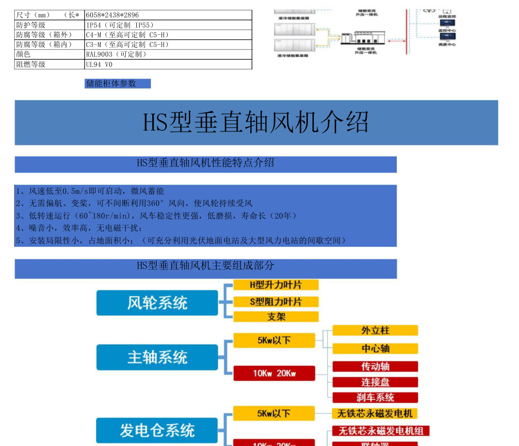 2.5MW/5MWh 液冷20尺高柜储能系统
