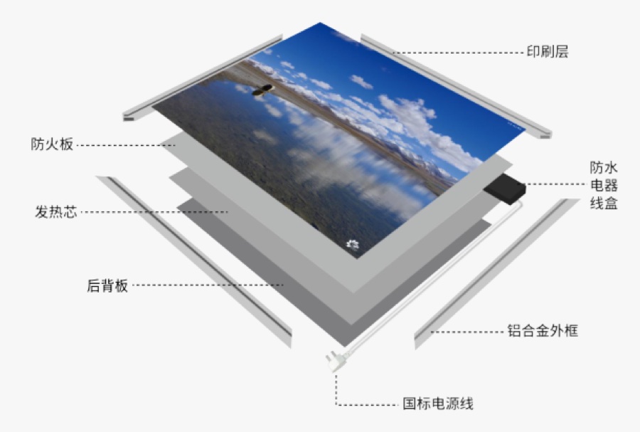 发热板画（取暖画）