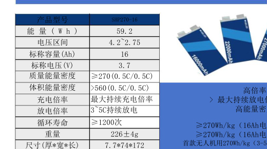 SHP270-16