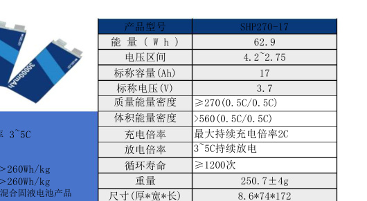 SHP270-17