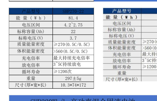 SHP270-22