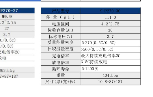 SHP270-30
