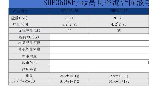 SHP320-25
