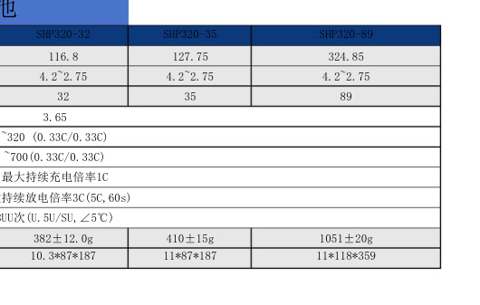 SHP320-89