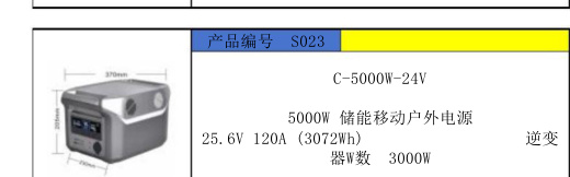 S023