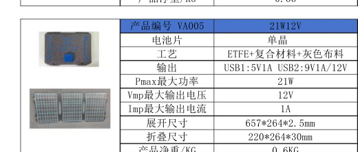VA005 21W12V