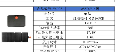 VA006 28W20V-4折