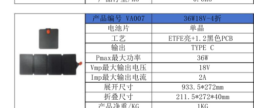 VA007 36W18V-4折