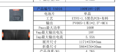 VA016 100W18V-2折