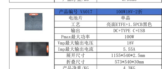 VA017 100W18V-2折