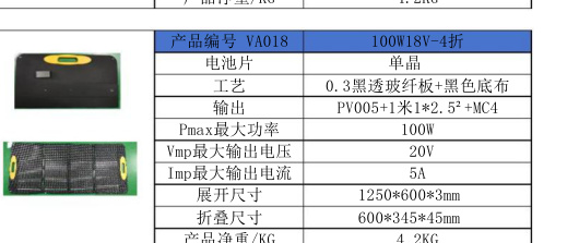 VA018 100W18V-4折