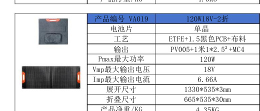 VA019 120W18V-2折