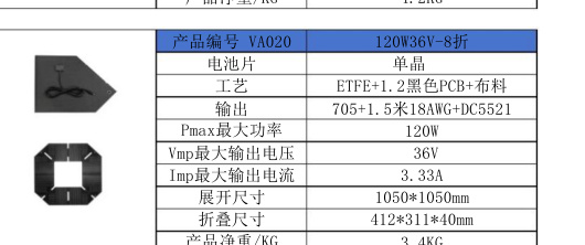 VA020 120W36V-8折