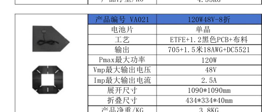 VA021 120W48V-8折