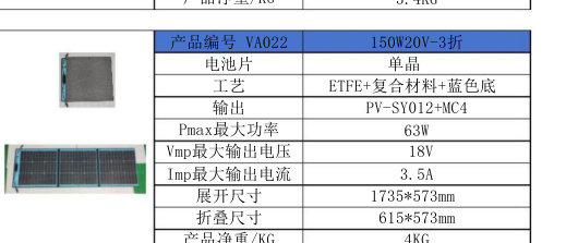 VA022 150W20V-3折