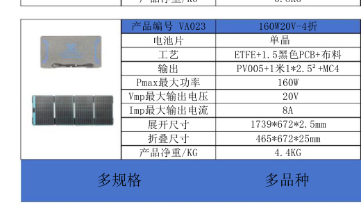VA023 160W20V-4折