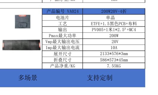 VA024 200W20V-4折