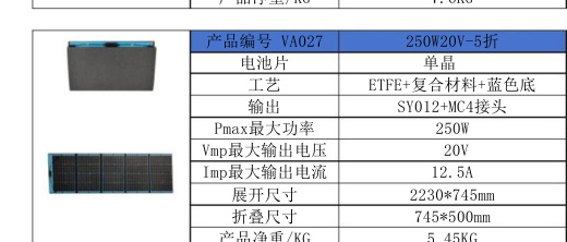 VA027 250W20V-5折