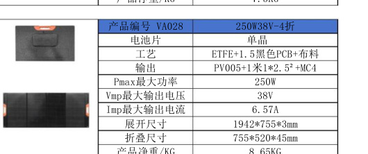 VA028 250W38V-4折