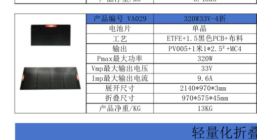 VA029 320W33V-4折