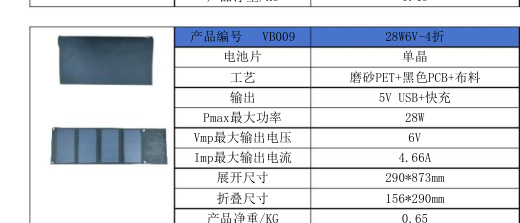 VB009 28W6V-4折