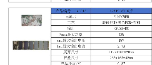 VB013 42W19.8V-6折