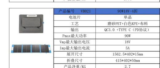 VB021 90W18V-4折