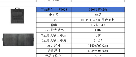 VB028 110W18V-2折