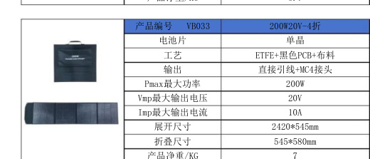 VB033 200W20V-4折
