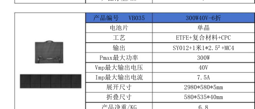 VB035 300W40V-6折