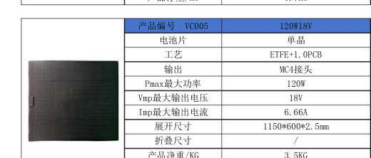 VC005 120W18V