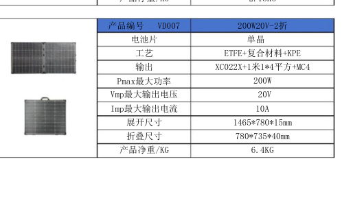 VD007 200W20V-2折