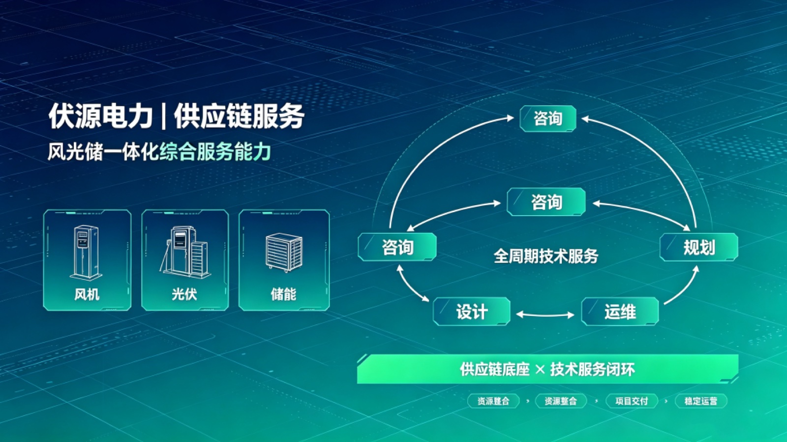 风光储全链条供应链与综合技术服务